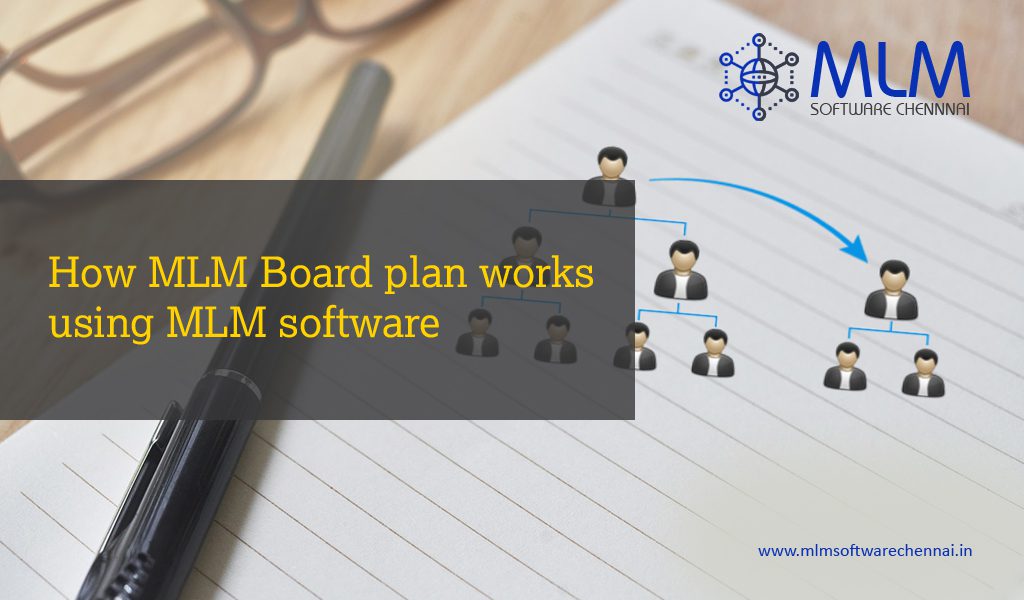 How-Board-Plans